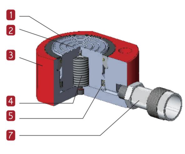 Features of BMSL SERIES SINGLE ACTING, LOW HEIGHT CYLINDER