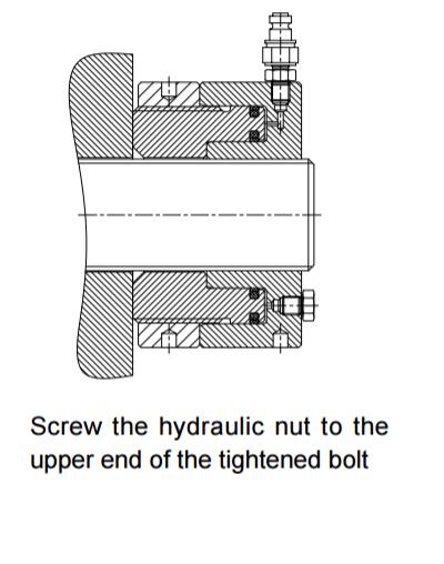 Design of BBHN SERIES HYDRAULIC NUTS
