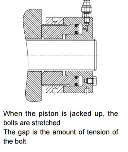 Design of BBHN SERIES HYDRAULIC NUTS