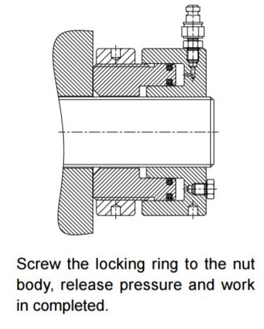 Design of BBHN SERIES HYDRAULIC NUTS