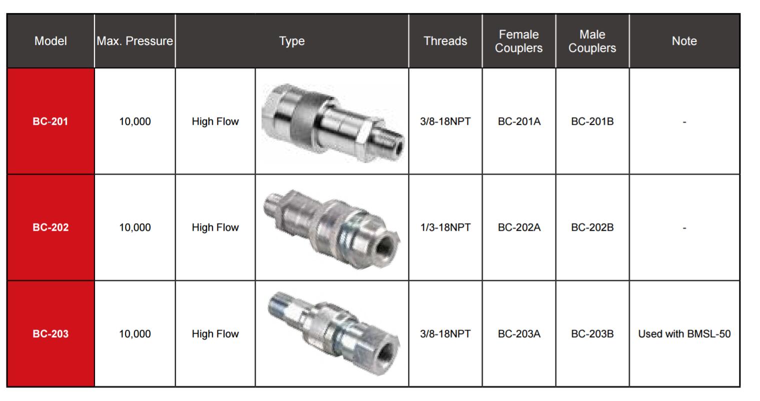 bc-series-quick-coupler