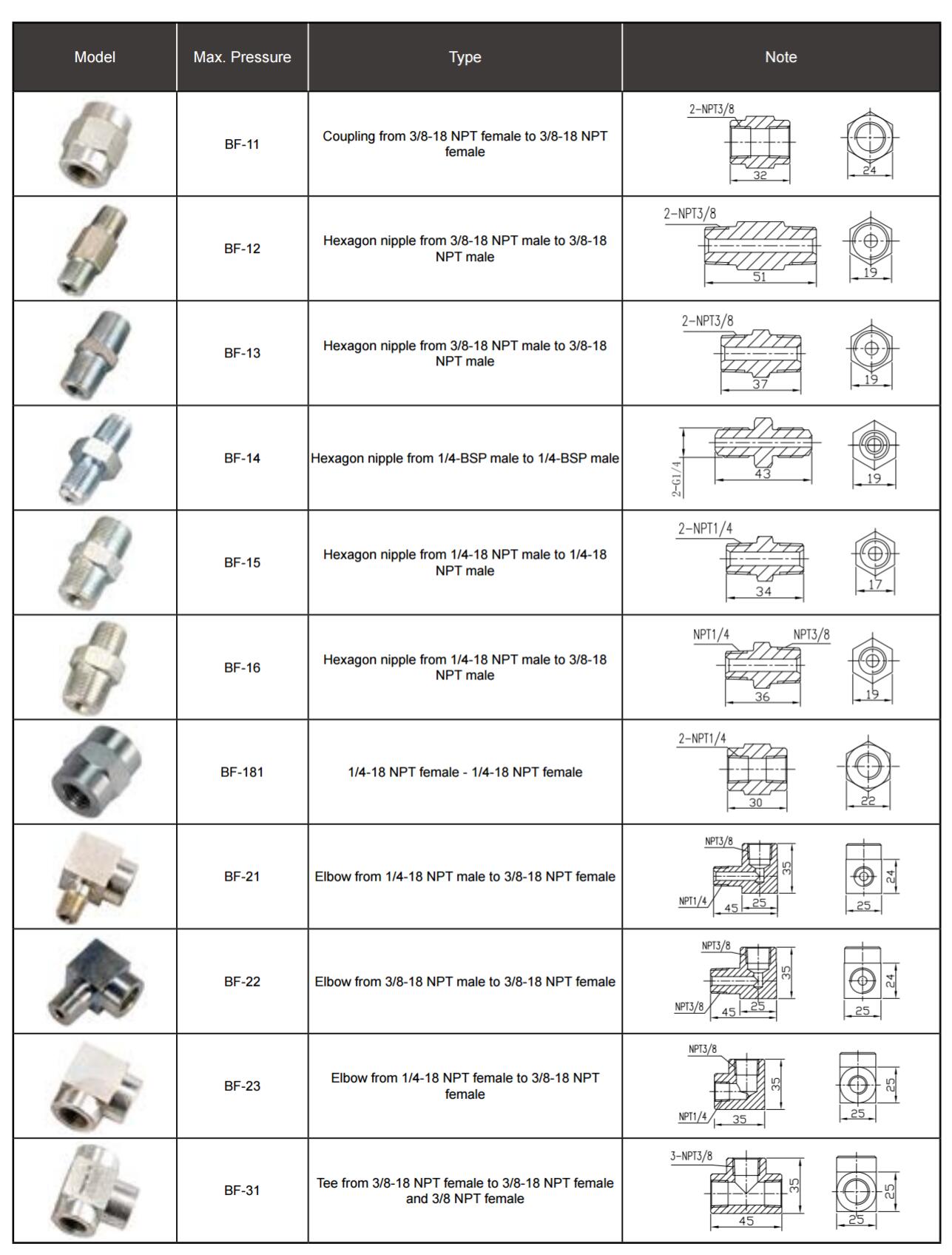 BF SERIES FITTINGS
