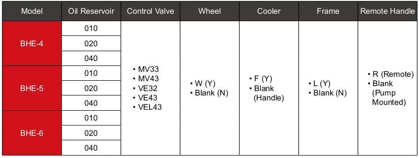 Design of bhe-series-electric-pumps