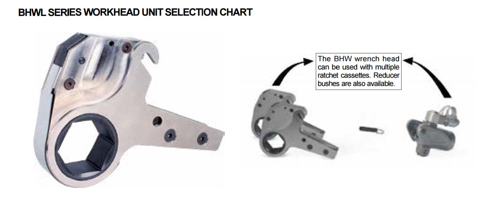 Selection chart of BHW SERIES LOW HEIGHT TORQUE WRENCH