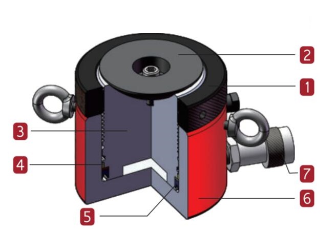 Features of BMLL SERIES LOCKNUT PANCKAE CYLINDER